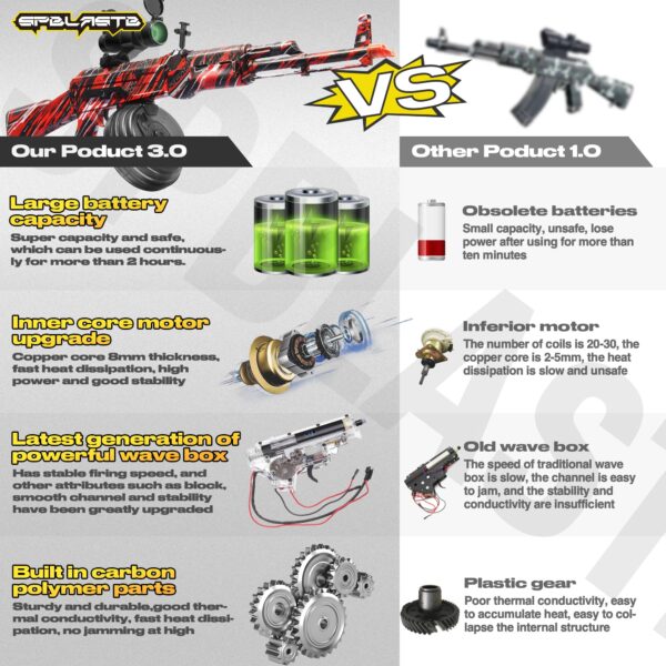 AKM 47 Gel Ball Blaster - Image 7